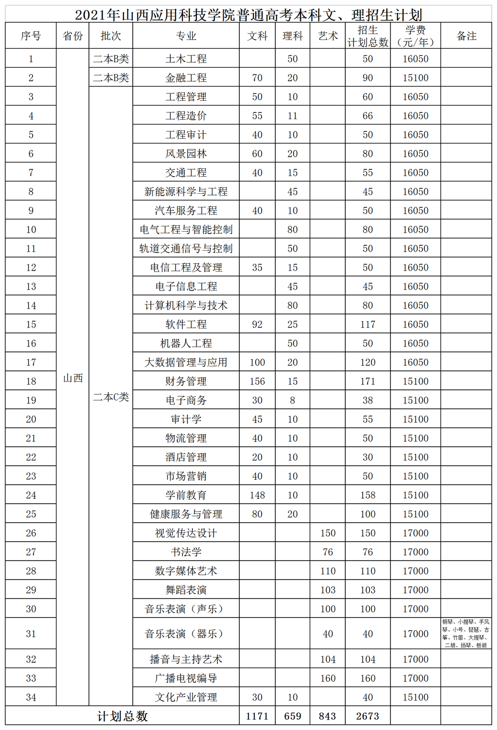 2021年山西省普通高考本科文、理招生计划