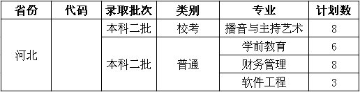 2019河北省计划