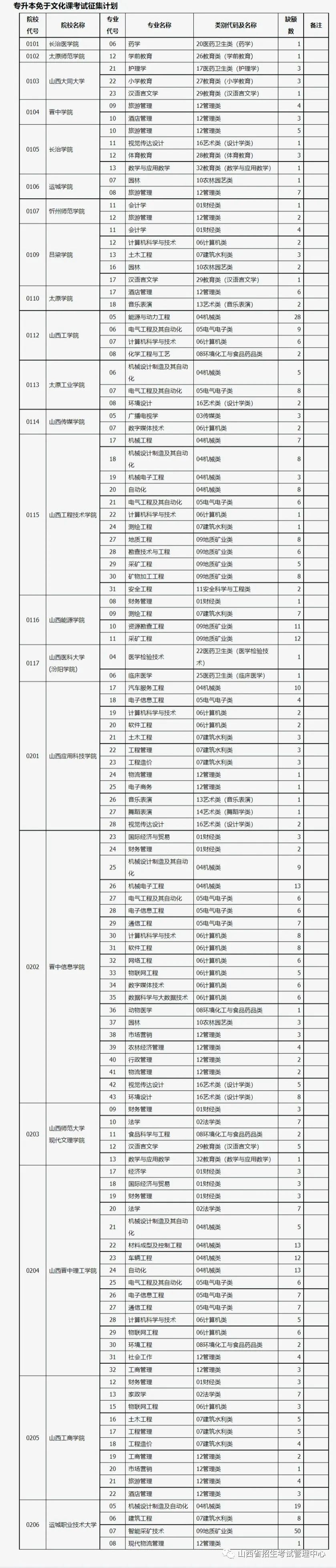 微信图片_20220307152118