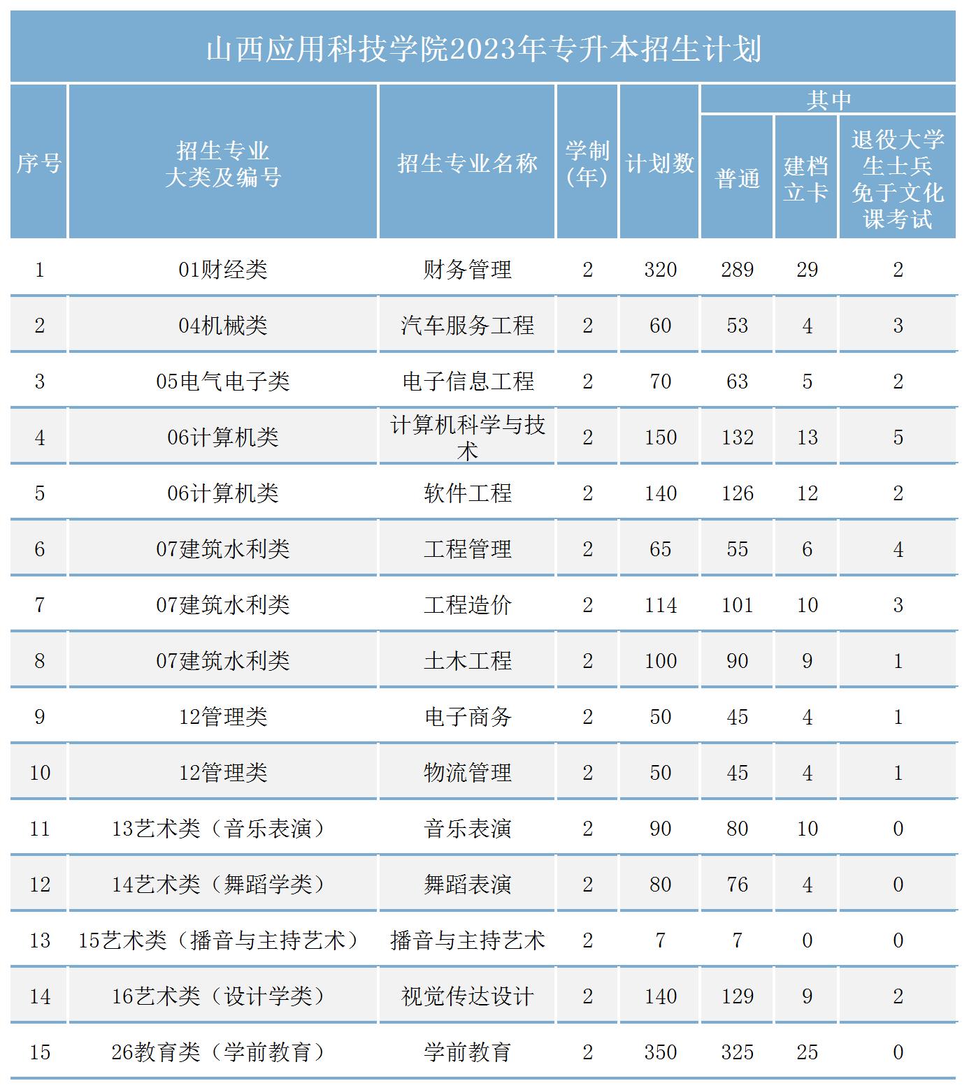 计划数_sheet1(2)