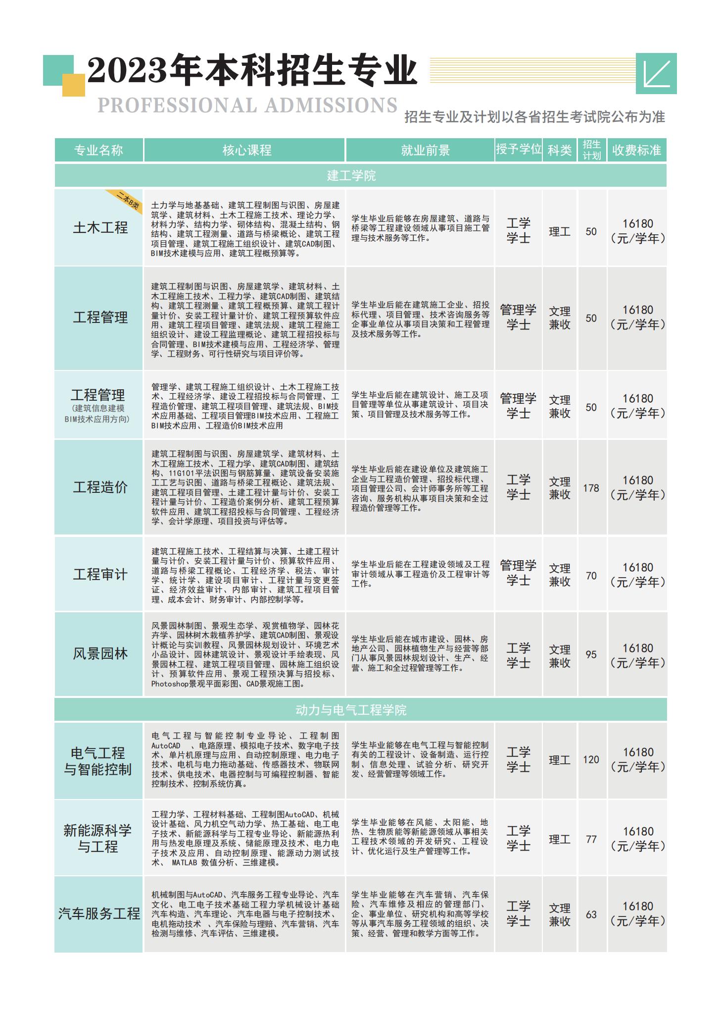 2023年简章pdf版_19