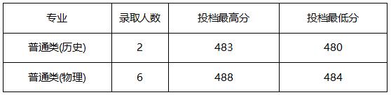 2023年录取公告5号（广东本科）