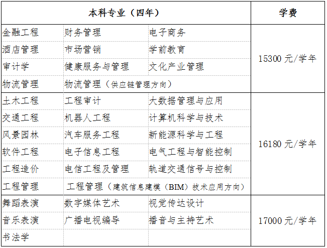 微信图片招生专业